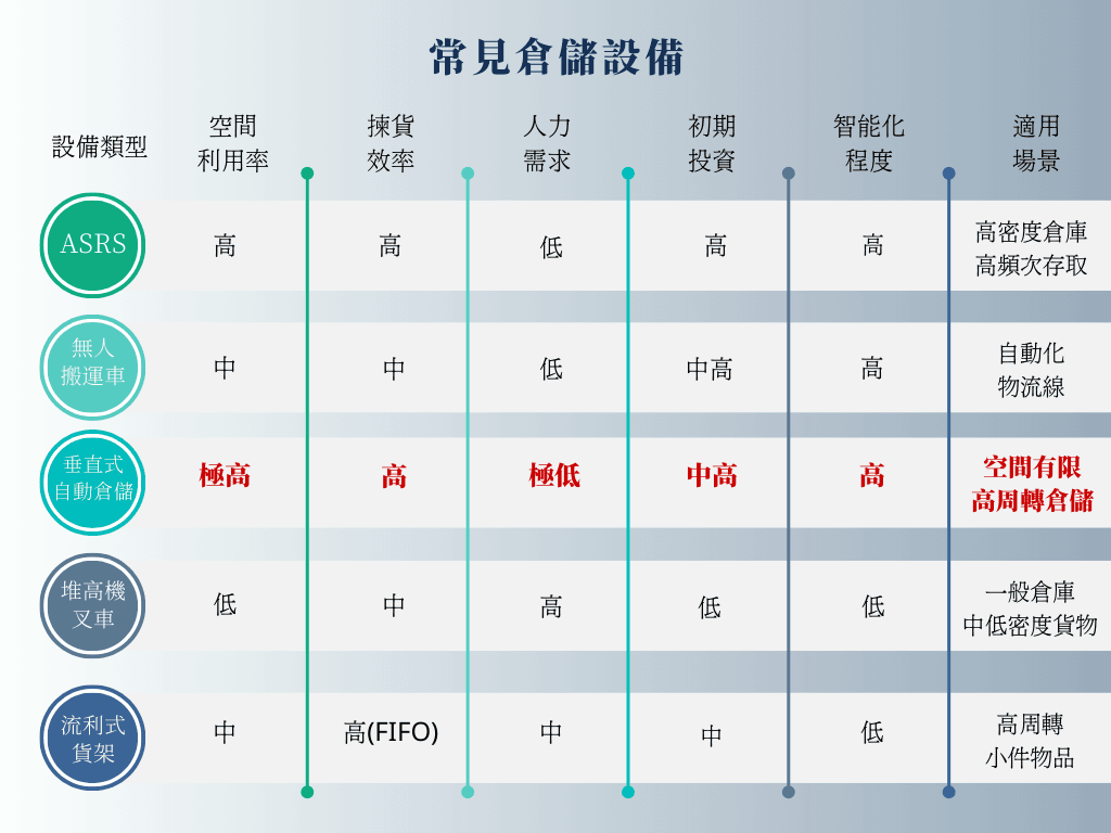 常見倉儲設備.png