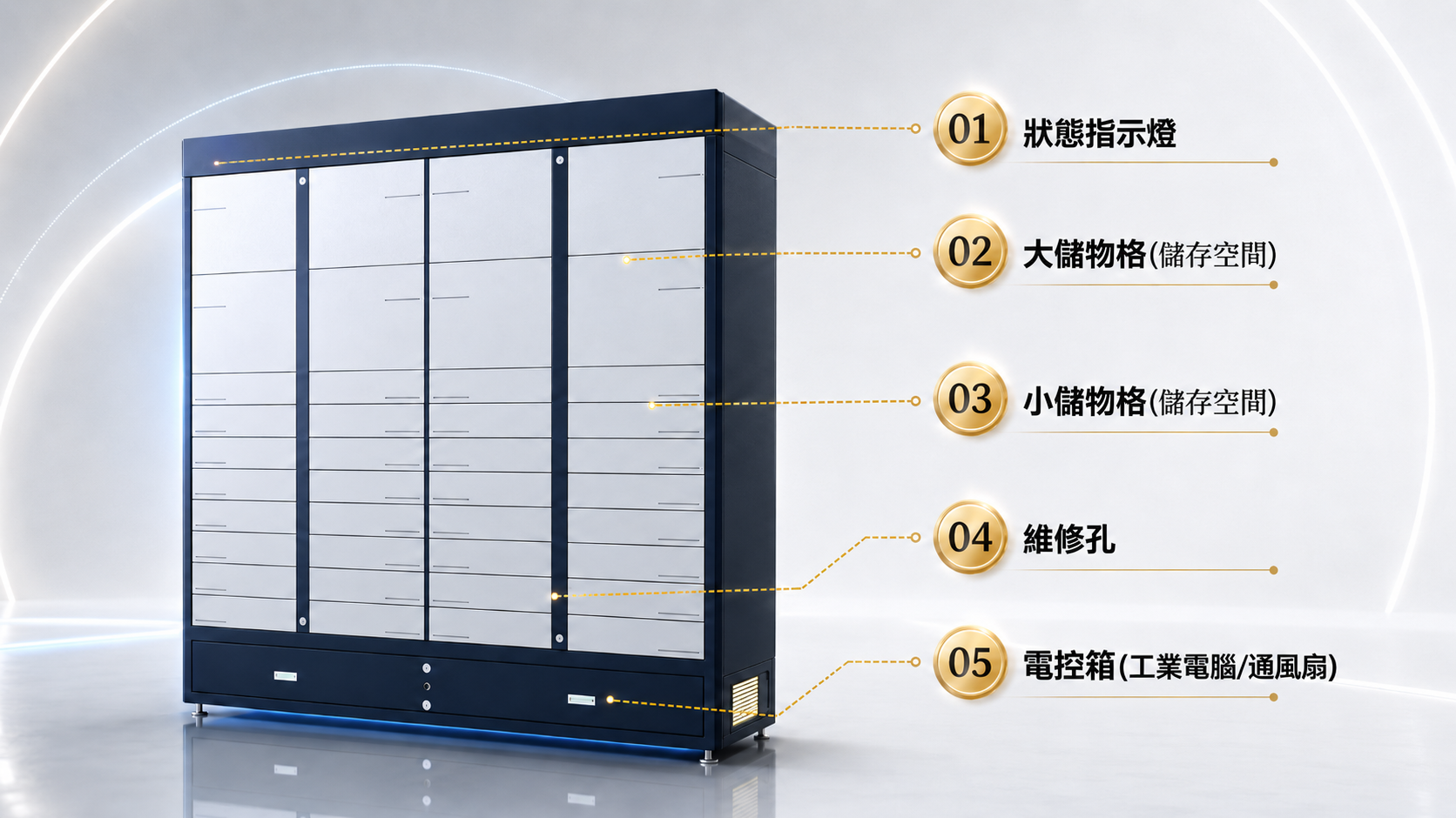 智能管理櫃機械架構圖