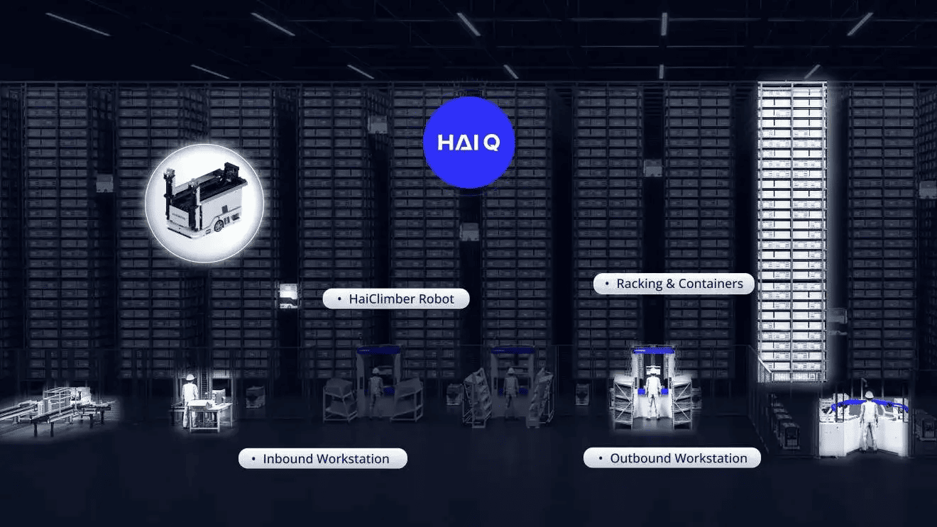 HaiPick HaiClimbers System Architecture示意圖