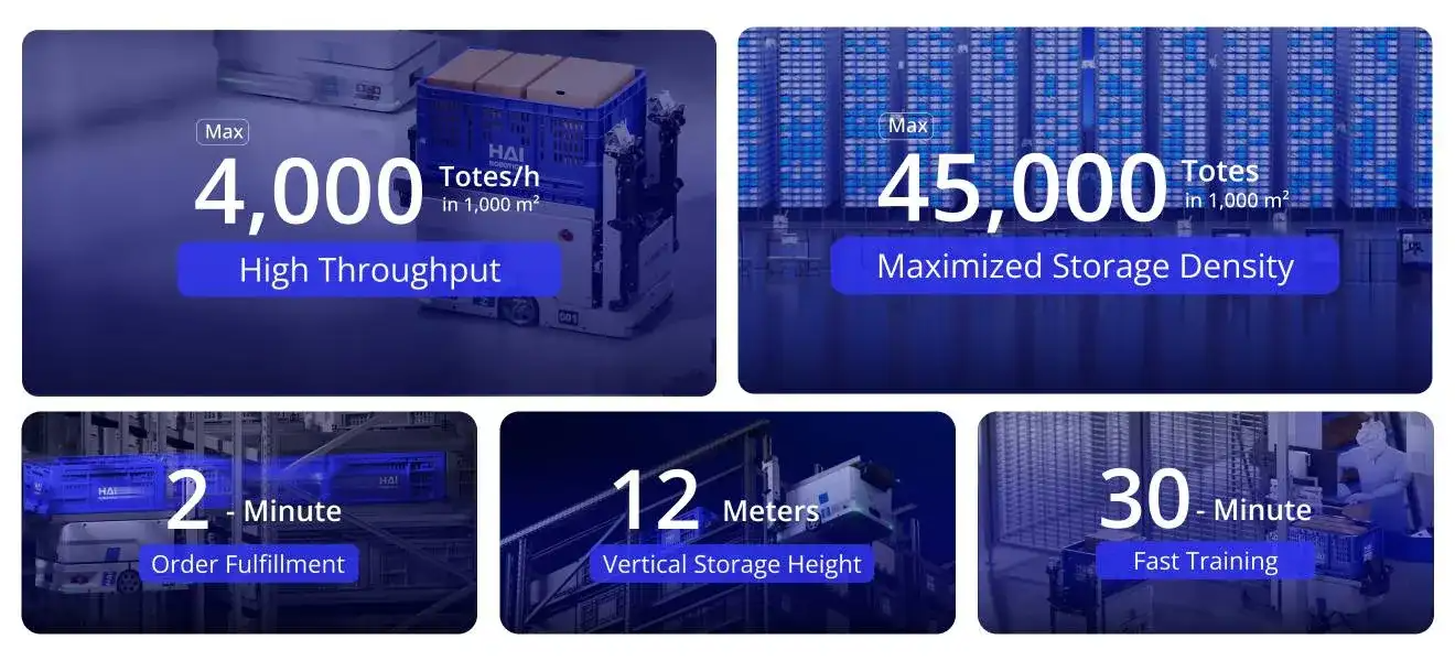HaiPick System Efficiency Through Simplicity 倉儲自動化效率展示