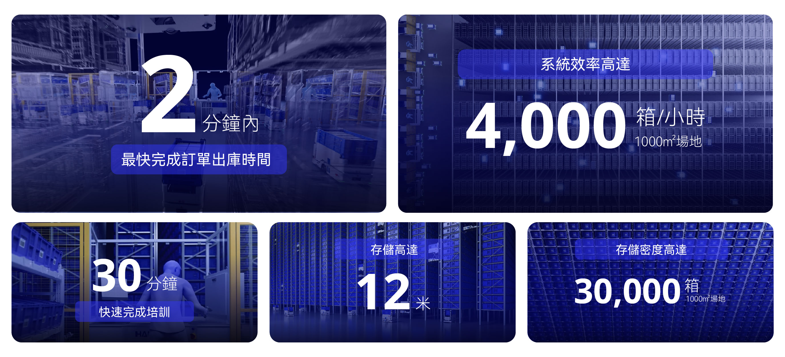 HaiPick System 高效至簡 倉儲自動化效率展示