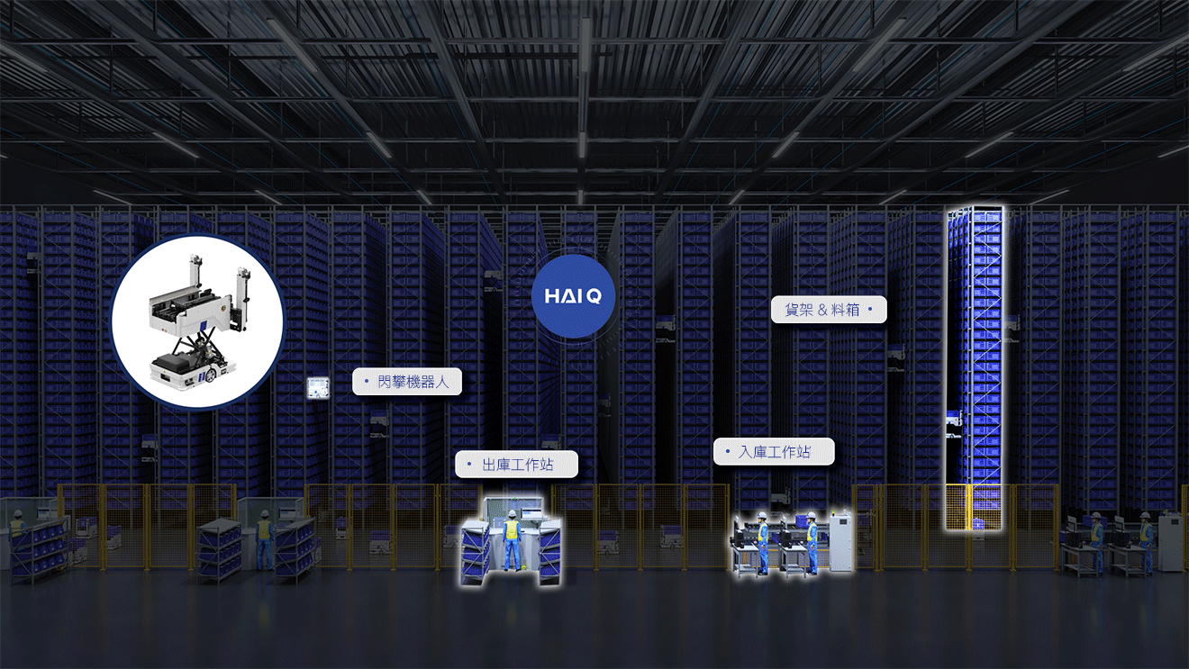 HaiPick 閃攀系統構成示意圖