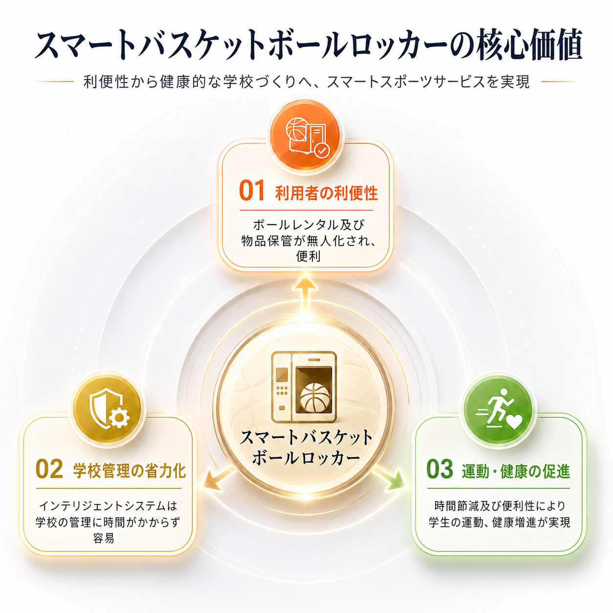 スマート管理バスケットボールロッカーの特色