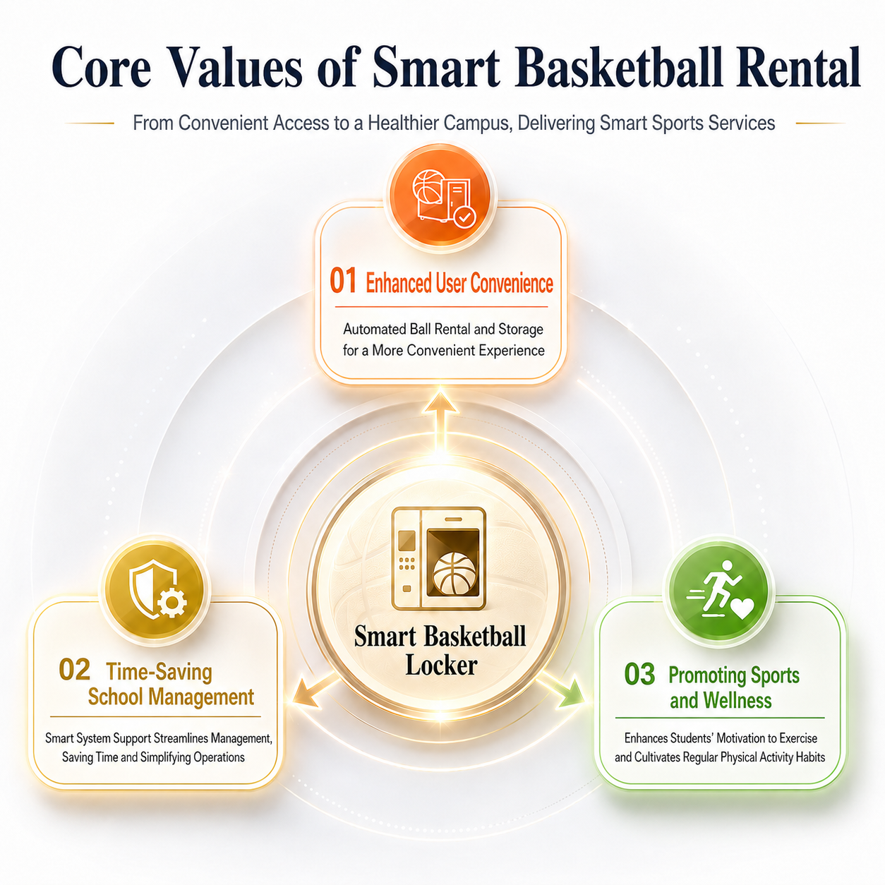 Key features of the intelligent management basketball cabinet